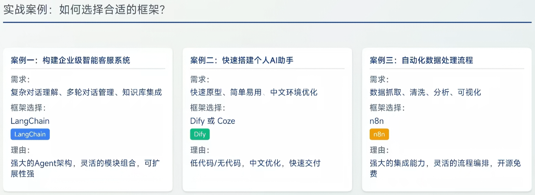 实战案例选型参考